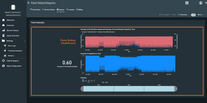 Figure 3. The orange box above shows the Power BI report embedded in the Cumulocity dashboard Figure 3. The orange box above shows the Power BI report embedded in the Cumulocity dashboard
